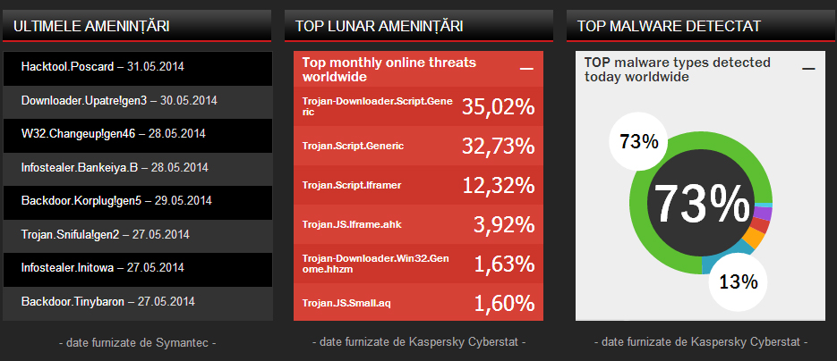 cybercrime-statistics