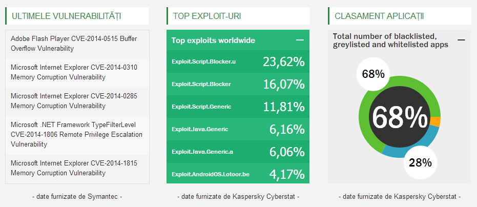 security-statistics